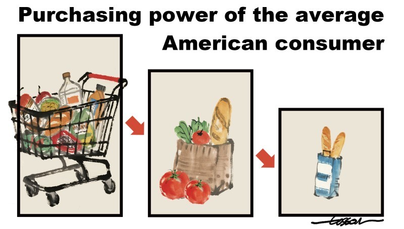 US consumer